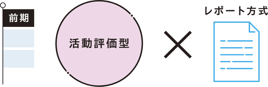 活動評価型