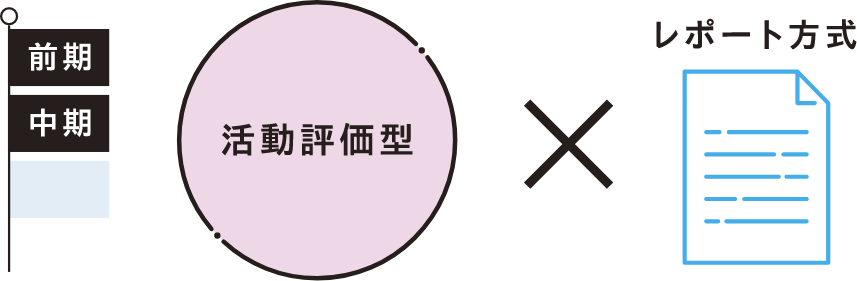活動評価型