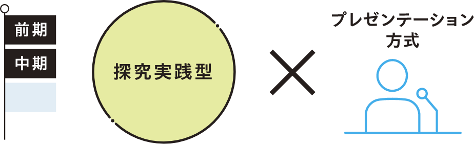 探求実践型