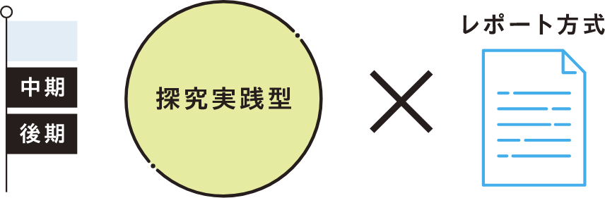 活動評価型