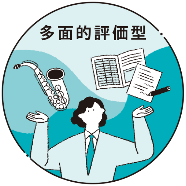 多面的評価型